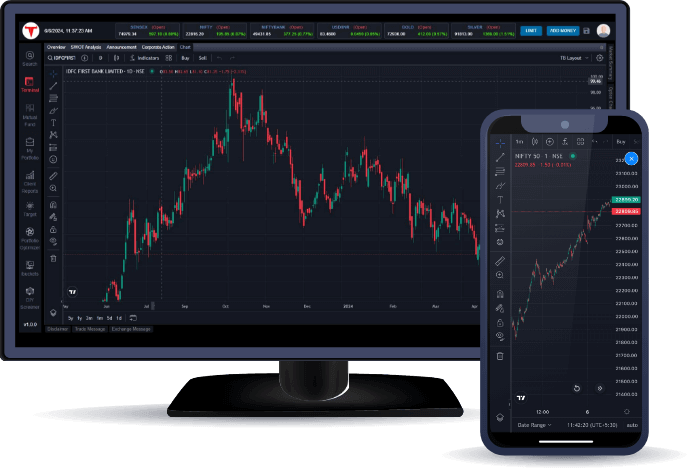 CHARTING WITH TRADING VIEW
